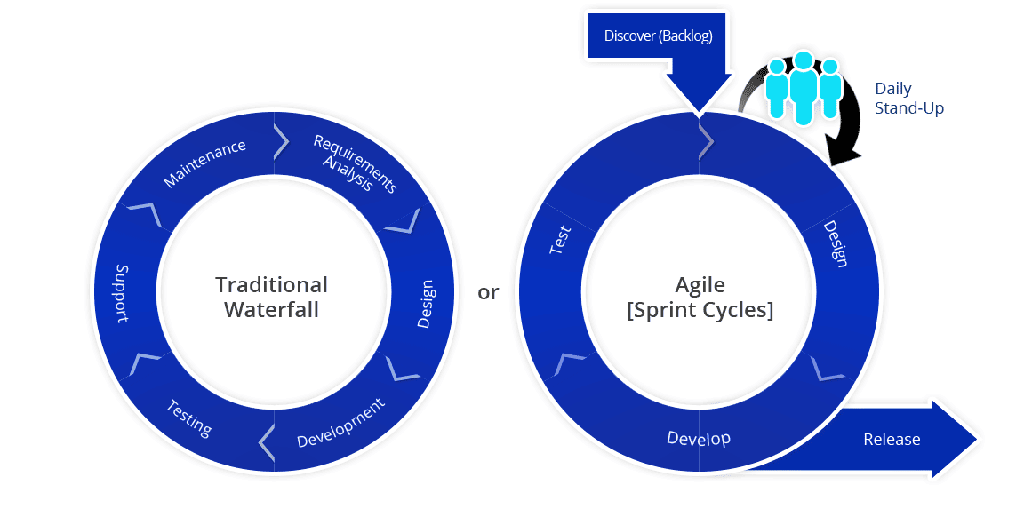 waterfallAgile_graph