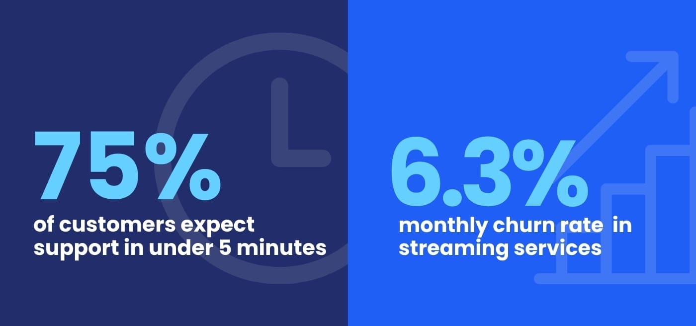 The 2026 Streamer: Impatient, Experience-First, and Always One Click Away Content Graphics