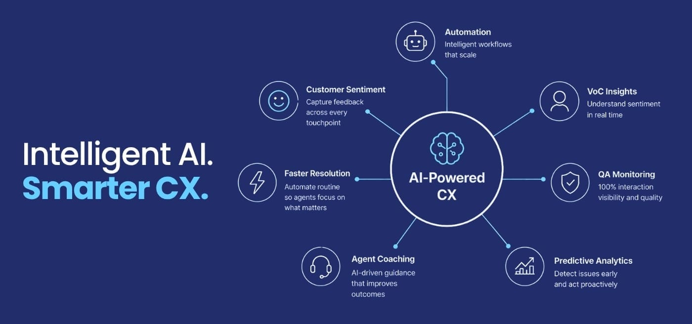 How UnifyCX Helps Streaming Platforms Stay Ahead Content Graphics